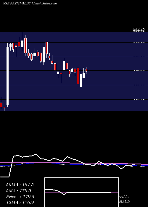  weekly chart PrathamEpc