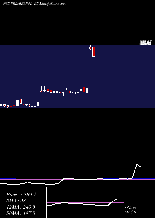  weekly chart PremierPolyfilms