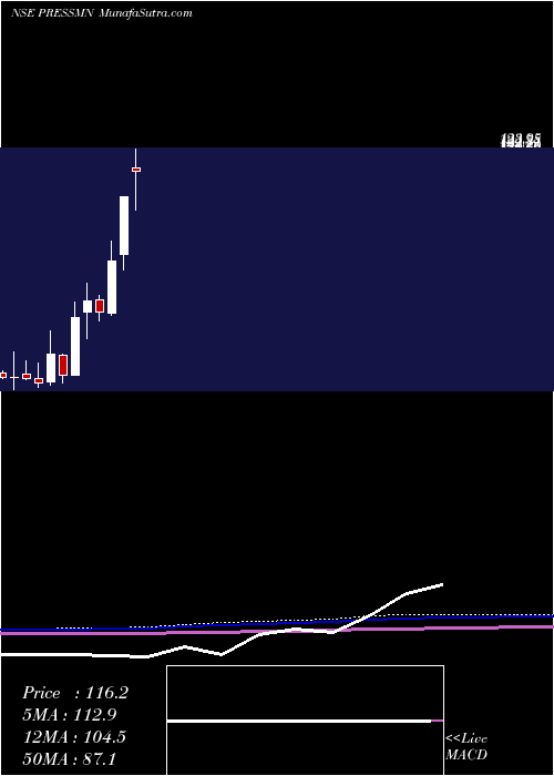  monthly chart PressmanAdvertising