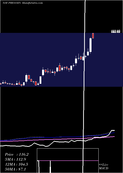  weekly chart PressmanAdvertising