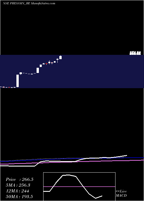  weekly chart PressmanAdvertising
