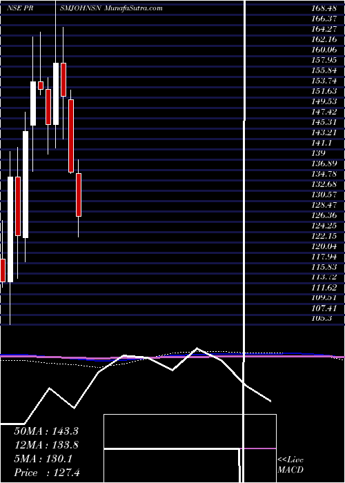  monthly chart PrismJohnson