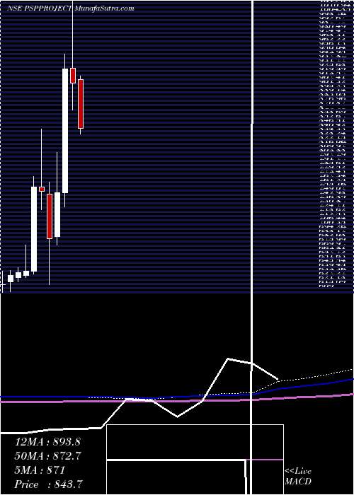  monthly chart PspProjects