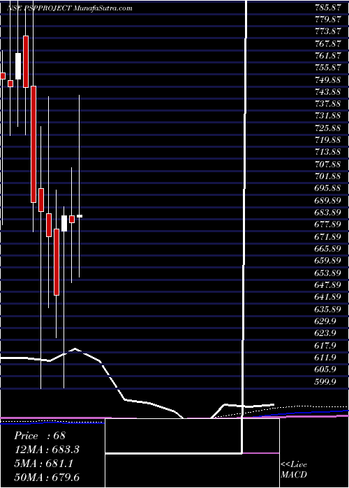  monthly chart PspProjects