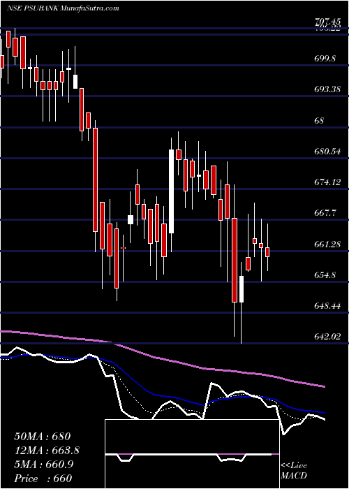  Daily chart KotakPsu