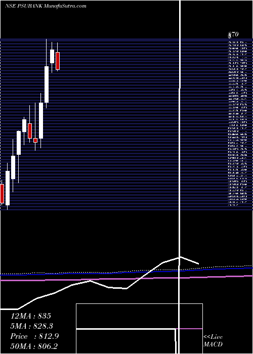  monthly chart KotakPsu
