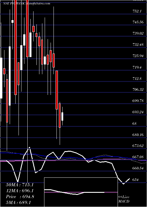  weekly chart KotakPsu