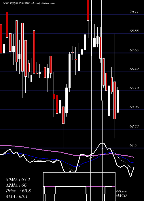  Daily chart DspamcDsppsbketf