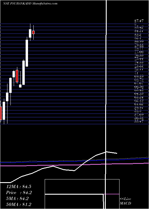  monthly chart DspamcDsppsbketf