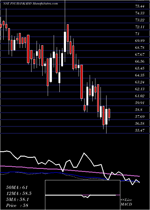  weekly chart DspamcDsppsbketf