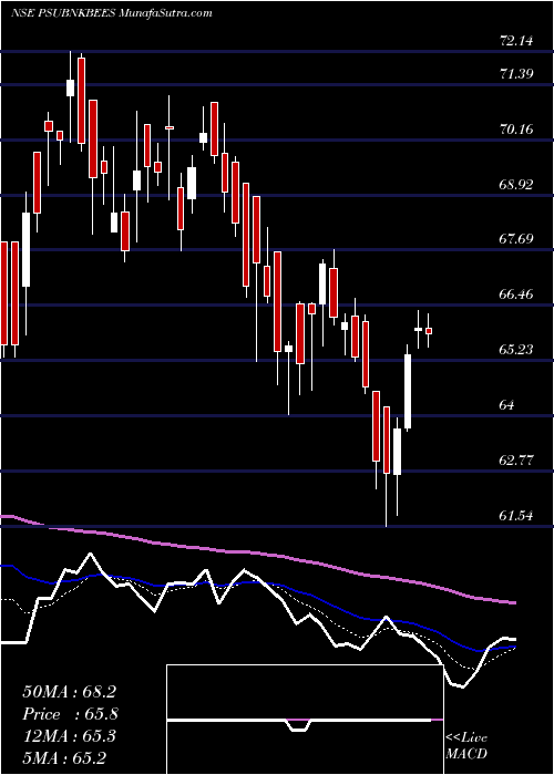  Daily chart GOLDMAN SACHS PS PSU BANK BENCH