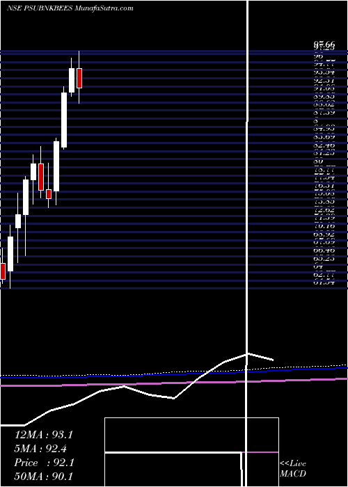  monthly chart GoldmanSachs