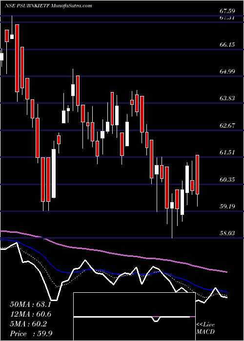  Daily chart IcicipramcPsubankici