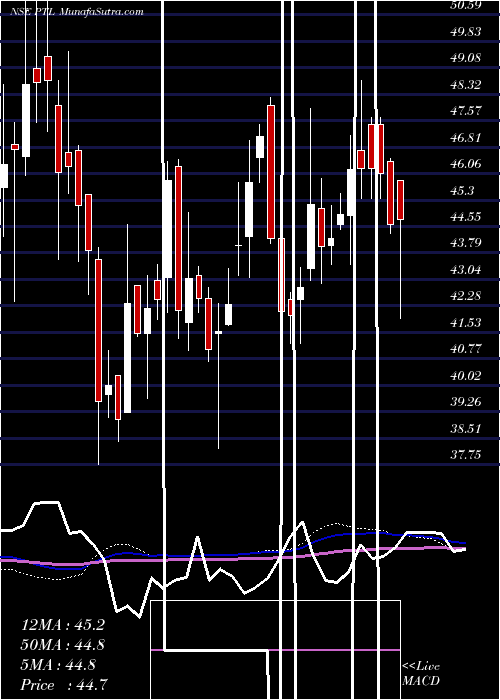  weekly chart PtlEnterprises