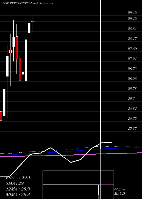  monthly chart IcicipramcIcicibankp