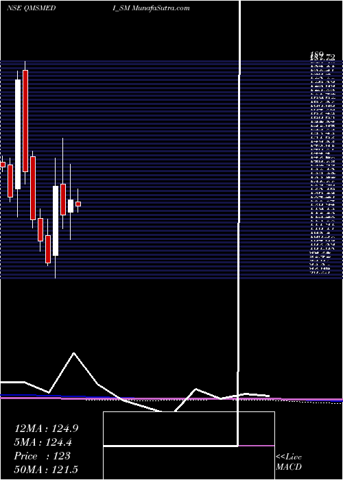  monthly chart QmsMedical