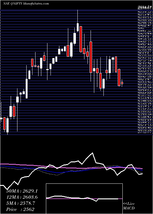  weekly chart QuantumIndex