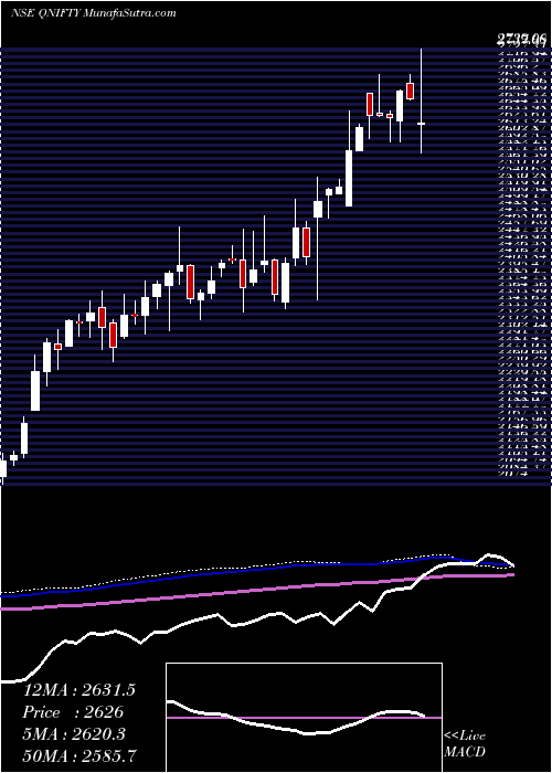  weekly chart QuantumIndex