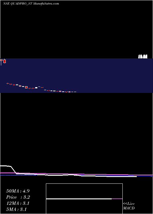  weekly chart QuadproItes