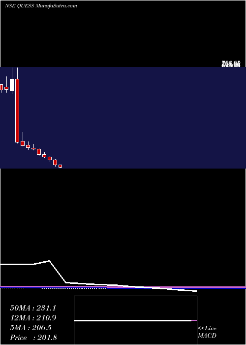  monthly chart QuessCorp