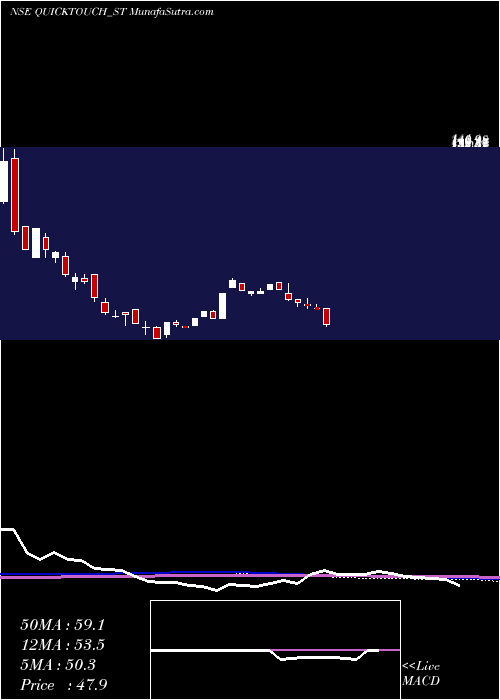  weekly chart QuicktouchTechnologies