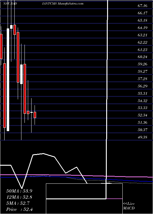  monthly chart RadiantCash