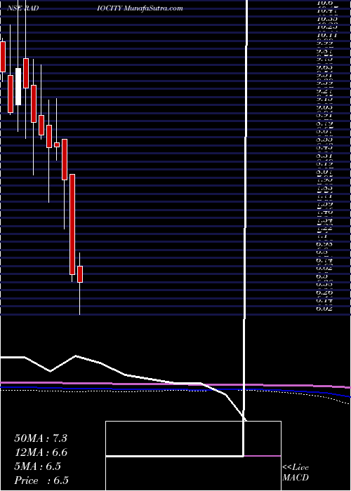  monthly chart MusicBroadcast