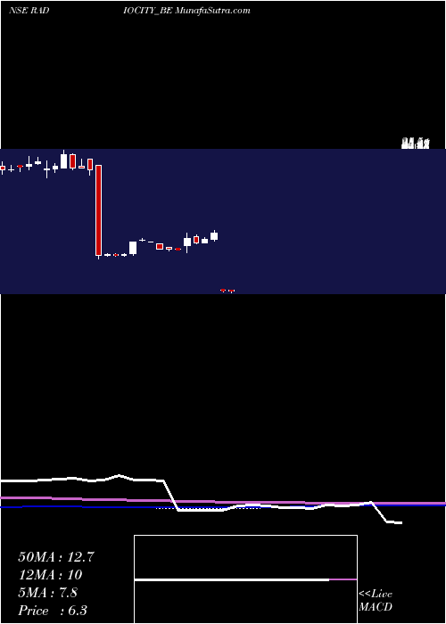  weekly chart MusicBroadcast