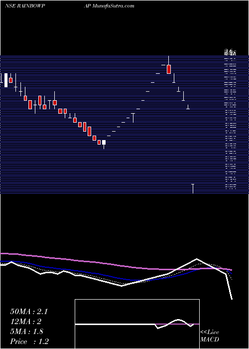  Daily chart RainbowPapers