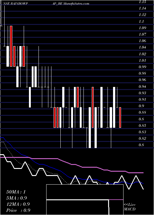  Daily chart RainbowPapers