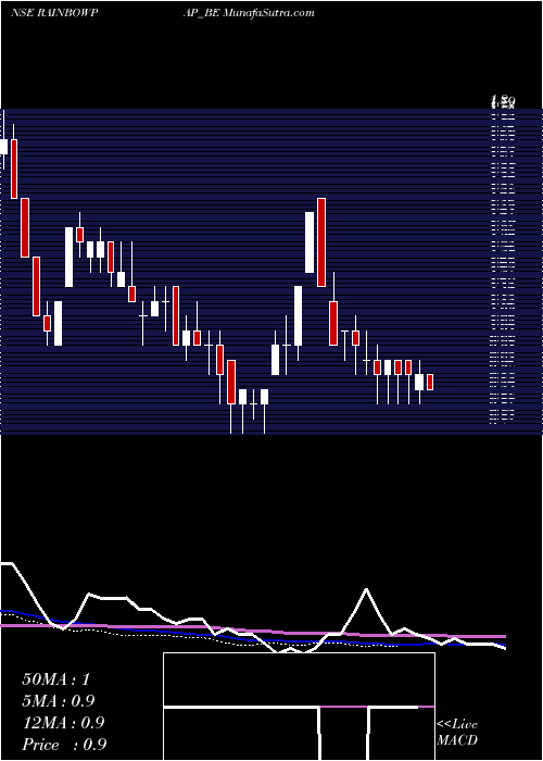  weekly chart RainbowPapers