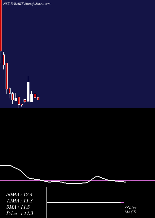  monthly chart RajnandiniMetal