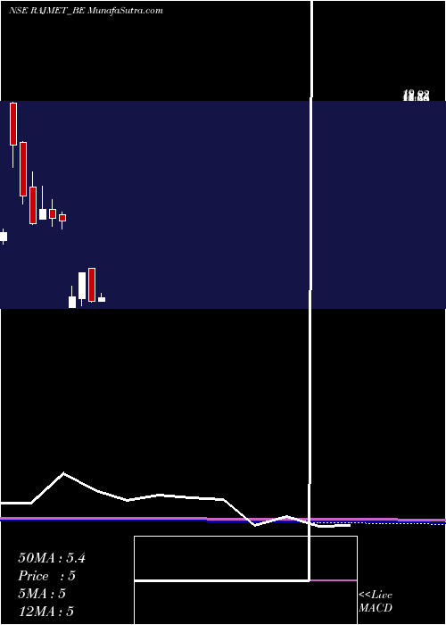  monthly chart RajnandiniMetal