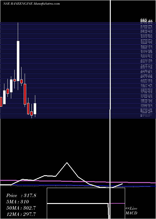  monthly chart RaneEngine