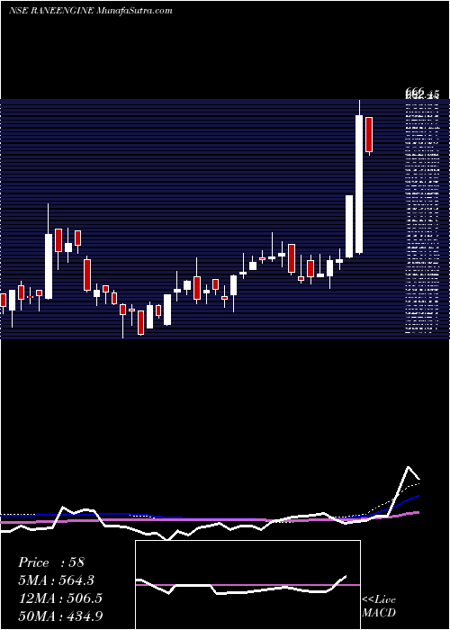  weekly chart RaneEngine