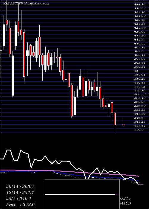  weekly chart RuralElectrification