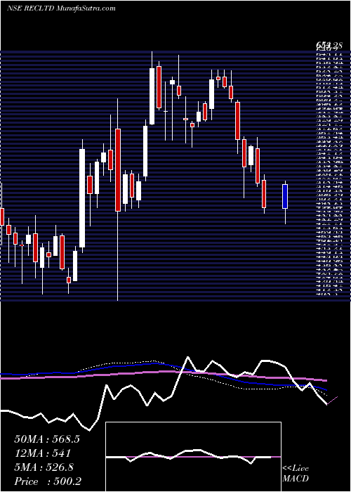  weekly chart RuralElectrification