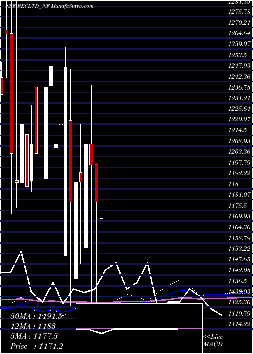  monthly chart Bond888