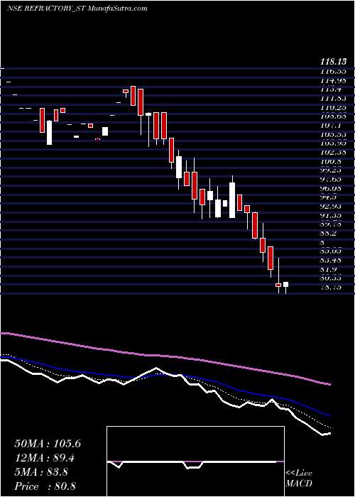  Daily chart RefractoryShapes