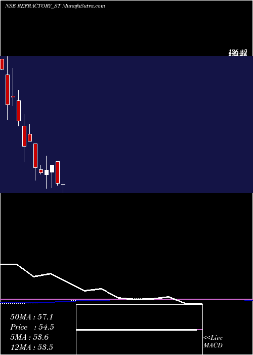  monthly chart RefractoryShapes