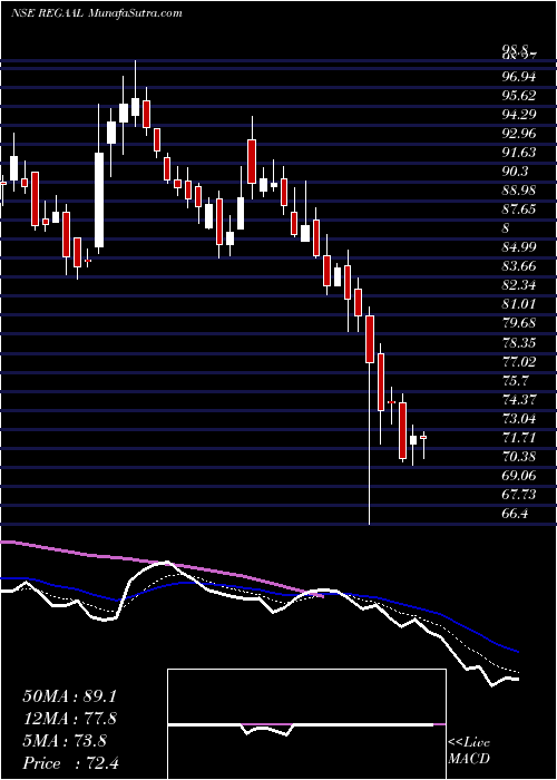  Daily chart RegaalResources