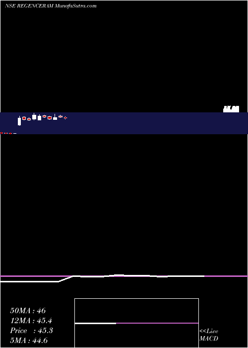  monthly chart RegencyCeramics