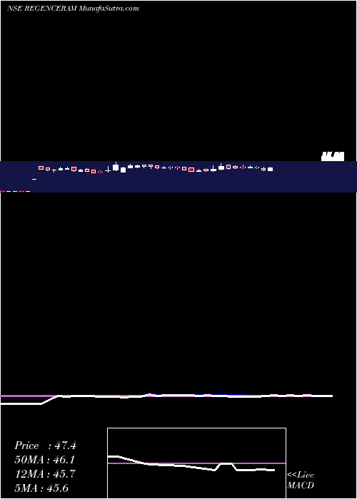  weekly chart RegencyCeramics