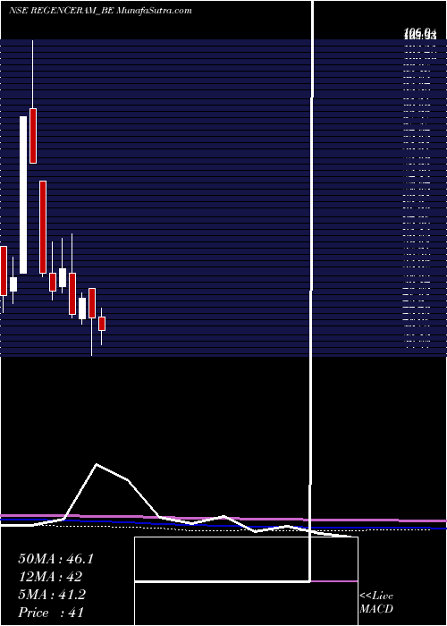  monthly chart Regencyceramics
