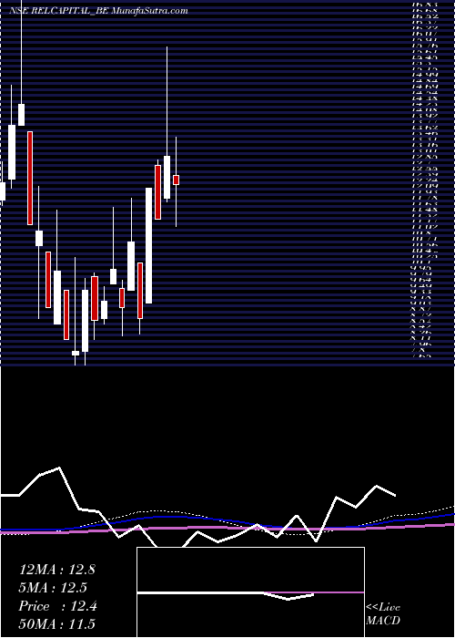  monthly chart RelCapital