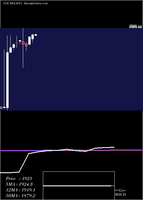  monthly chart NcdSec