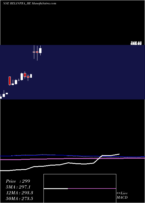  monthly chart RelianceInfrastructu