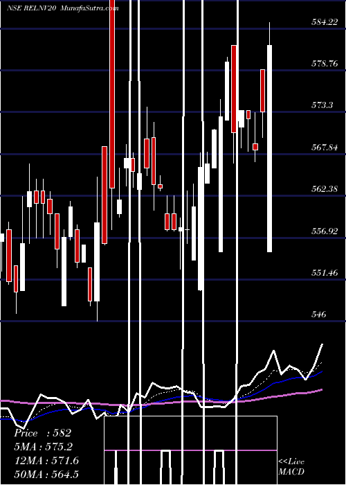  Daily chart RShares