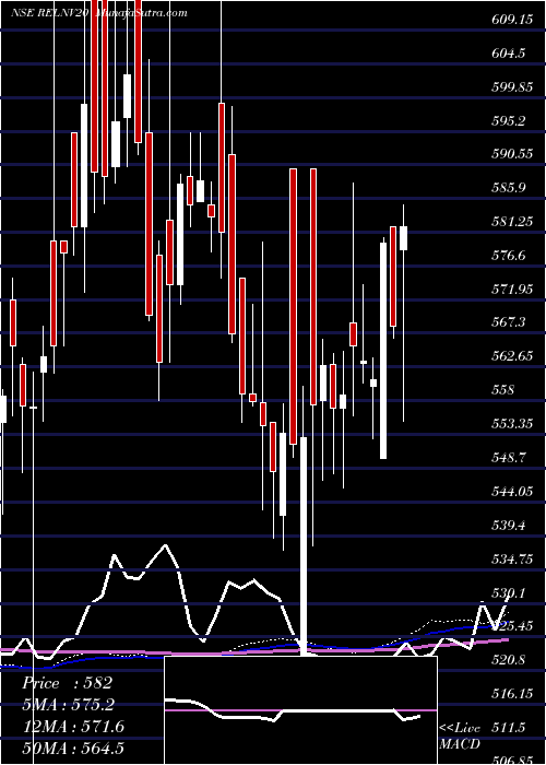  weekly chart RShares