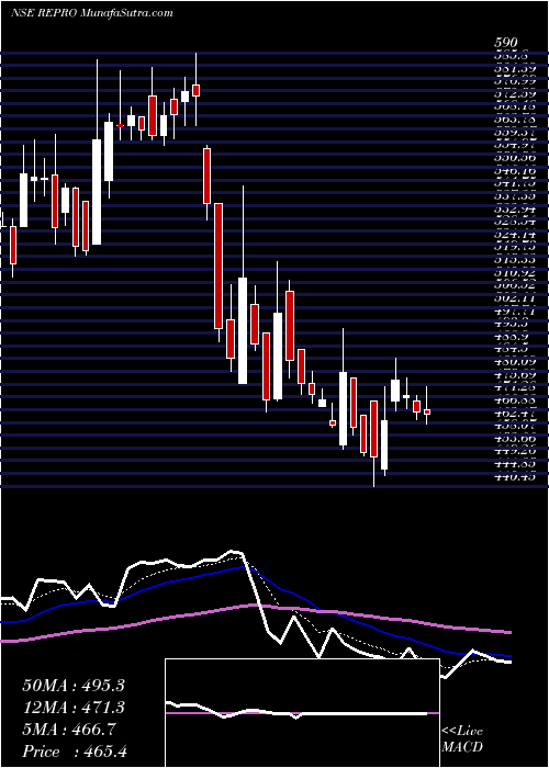  Daily chart ReproIndia